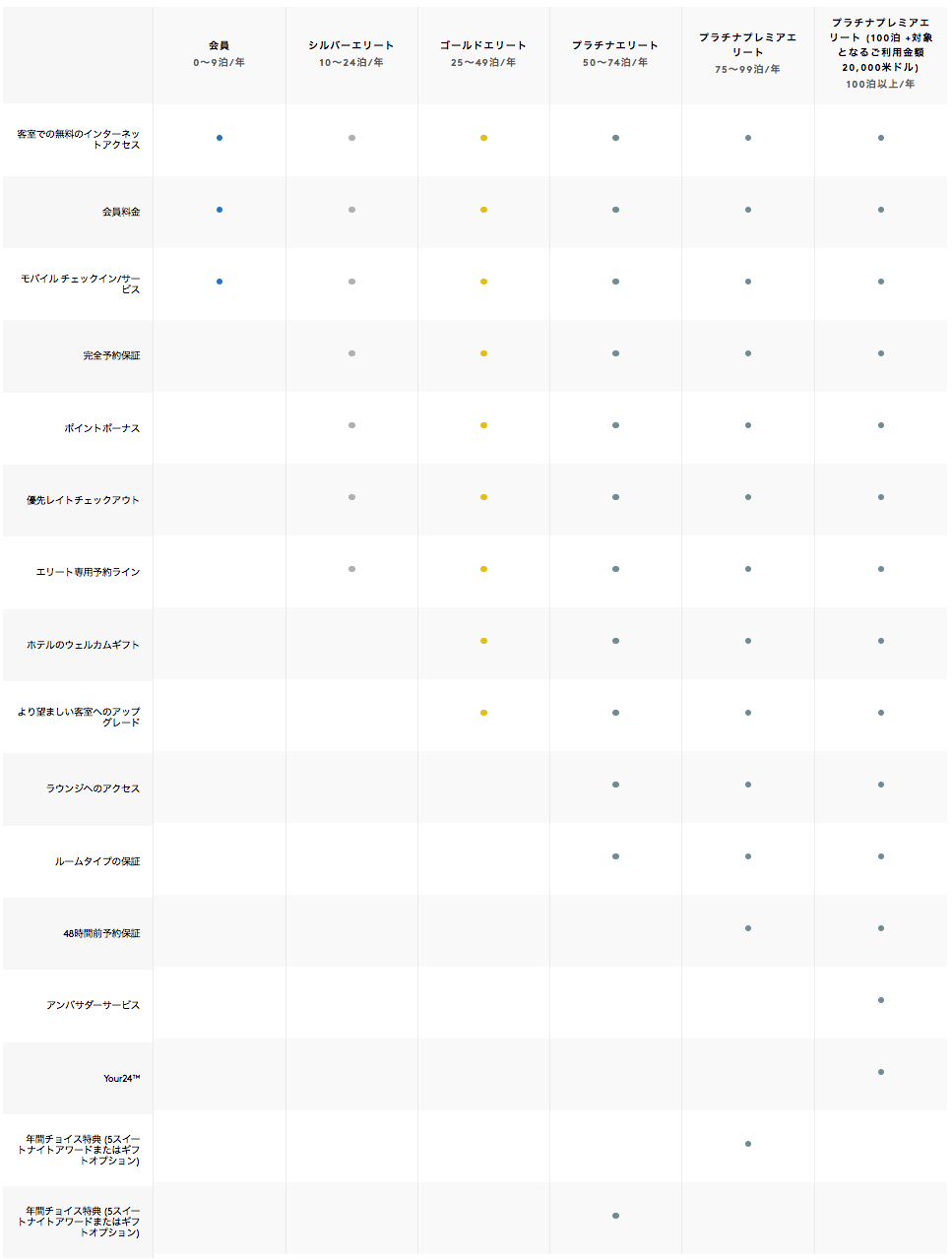 会員特典 – Marriott Members (1)